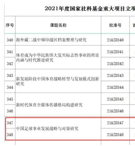私人教授：提高成绩